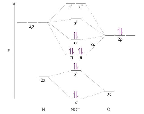 orbital diagram of iron|fe3+ orbital diagram.